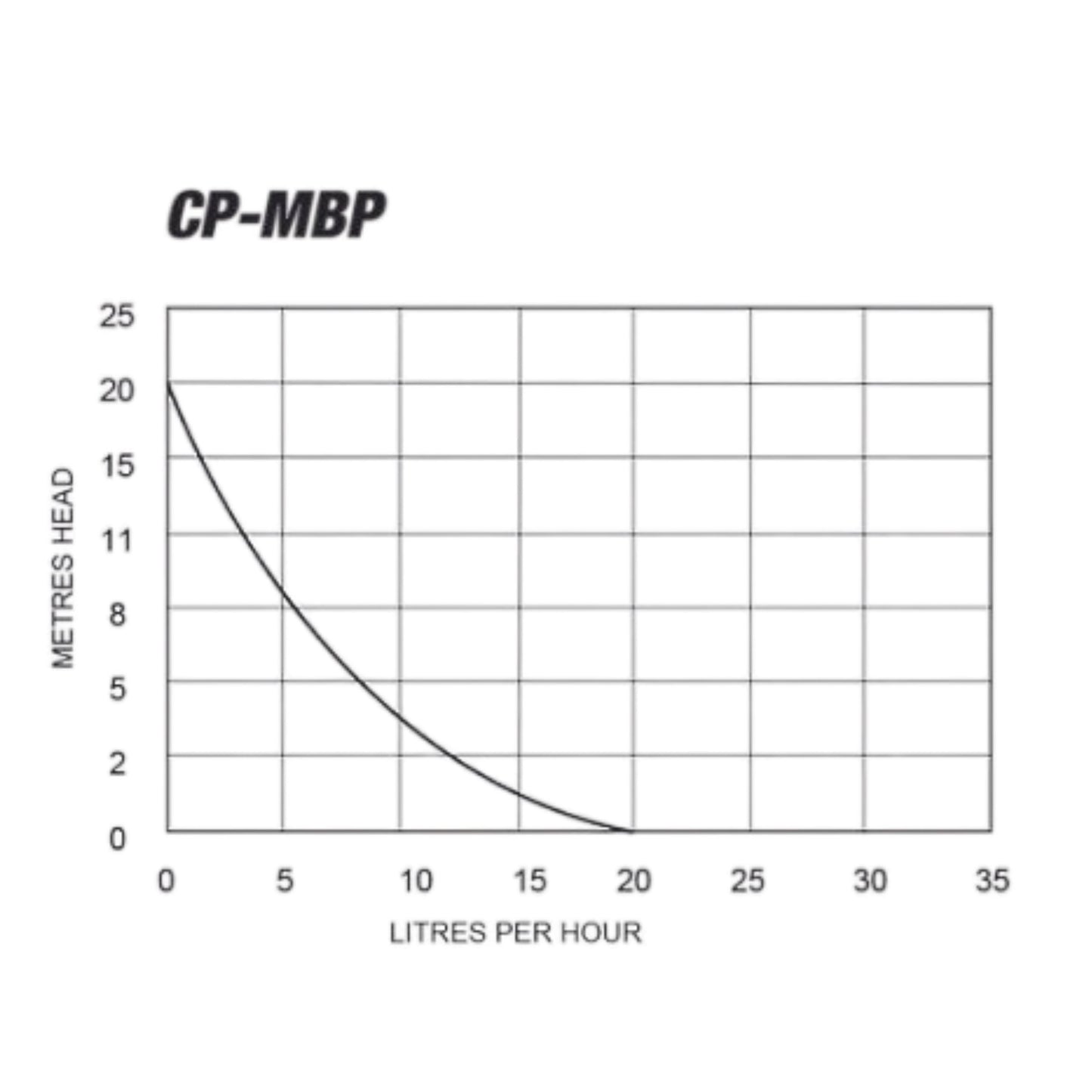 Bomba de condensado silenciosa - CP-MBP