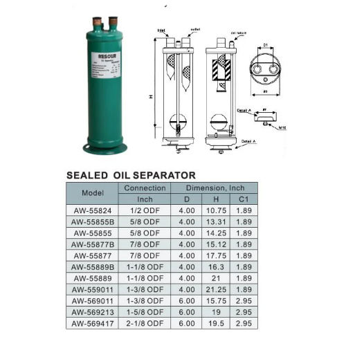 AW-55824 1/2” AW-55825 5/8” AW-55826 7/8” AW-55827 1-1/8” AW-559011 1-3/8" AW-569213 1-5/8" AW-569417 2 1/8" chile, icebergrefrigeracion.cl